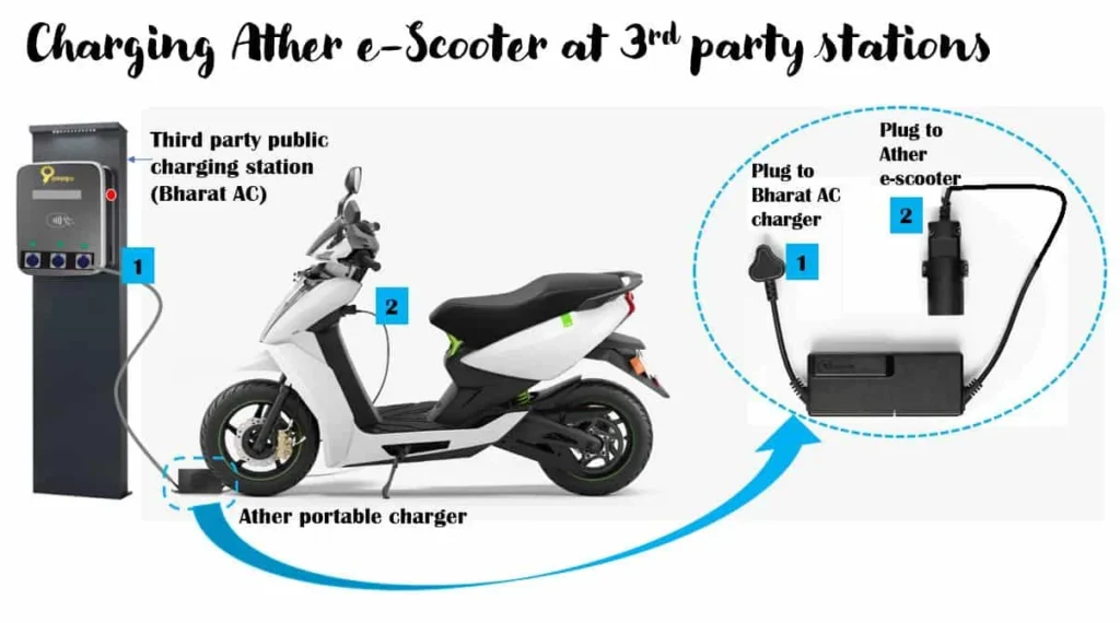 NASA Scooter Charging Port Location: A Comprehensive Guide for Owners and Enthusiasts